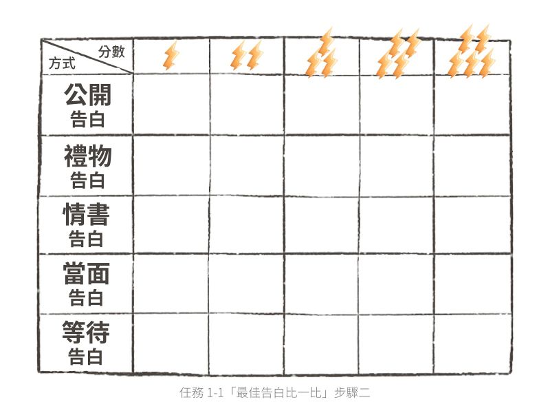千德爾L5「電波星」告柏與拒絕課程內容